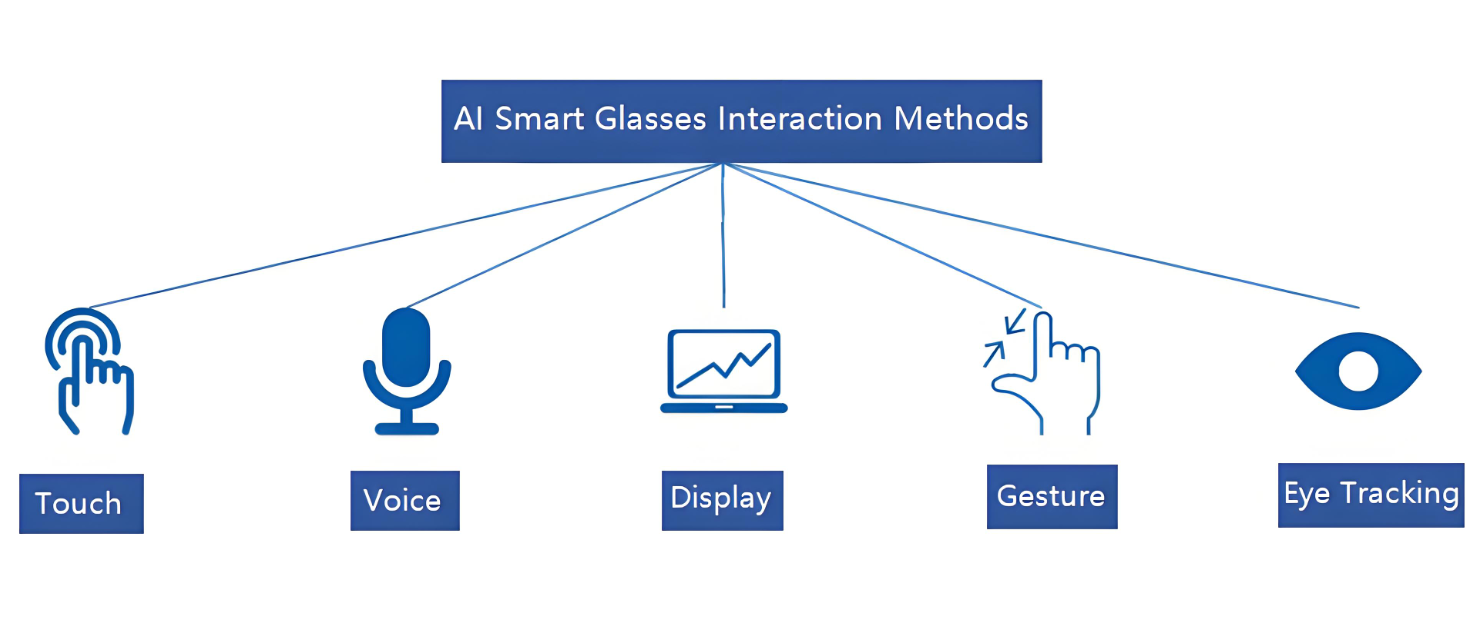 A Comparative Overview of AI vs AR/VR Glasses